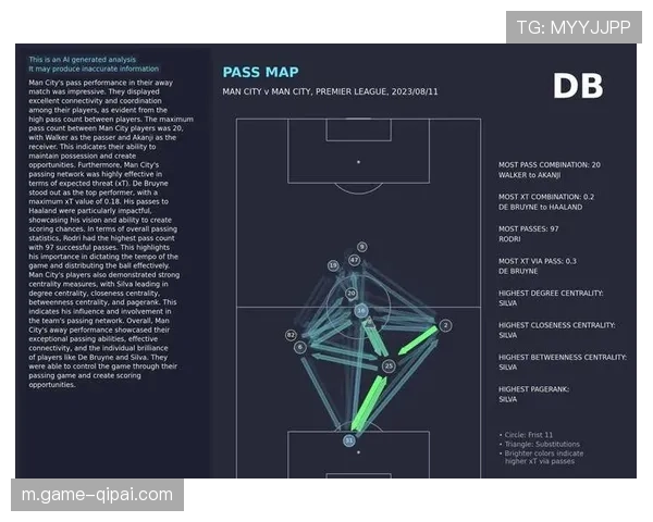 曼城的传球网络：罗德里与德布劳内双核驱动下的阵地战渗透路线设计
